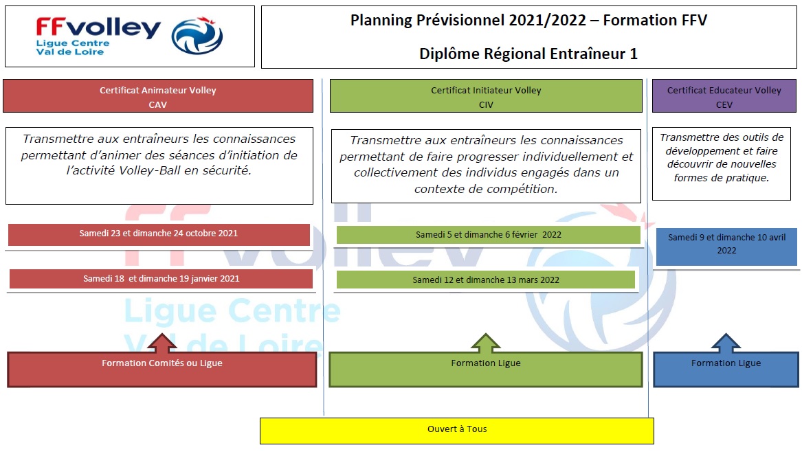 Dates Formations Entraineurs 2021-2022